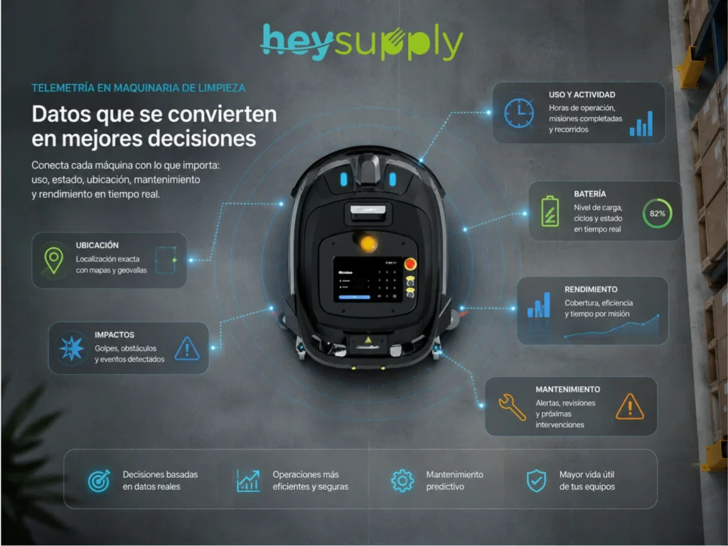 Robot de limpieza CenoBots visto desde arriba con indicadores de telemetría para misiones, cobertura, batería y mantenimiento